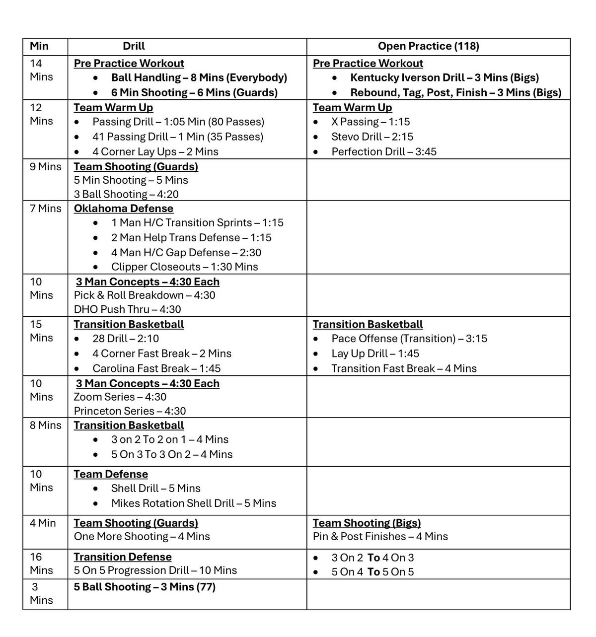 Practice plan example
